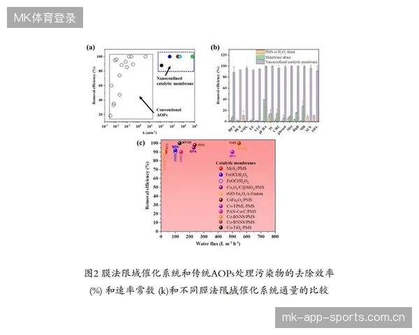 火箭连续高效输出——探索高效能动力的极限